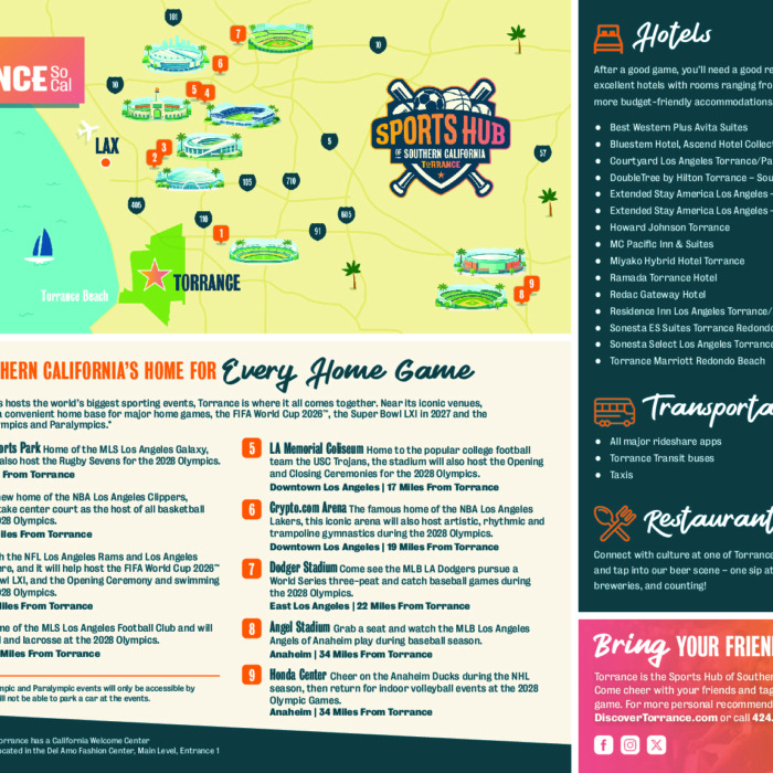 Cover of the Discover Torrance Sports Map
