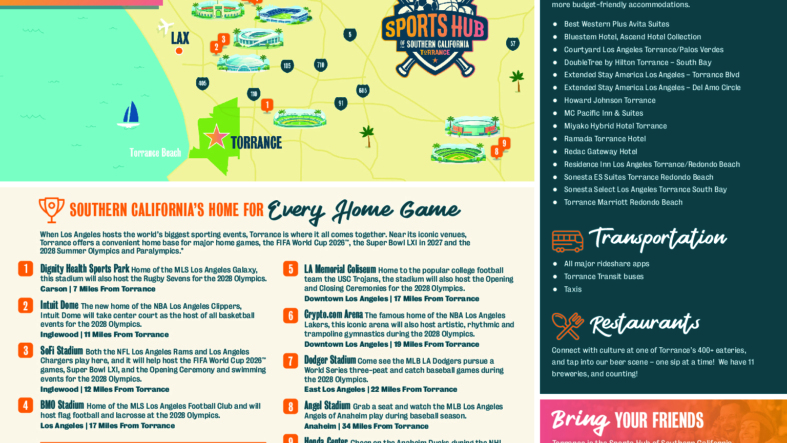 Cover of the Discover Torrance Sports Map
