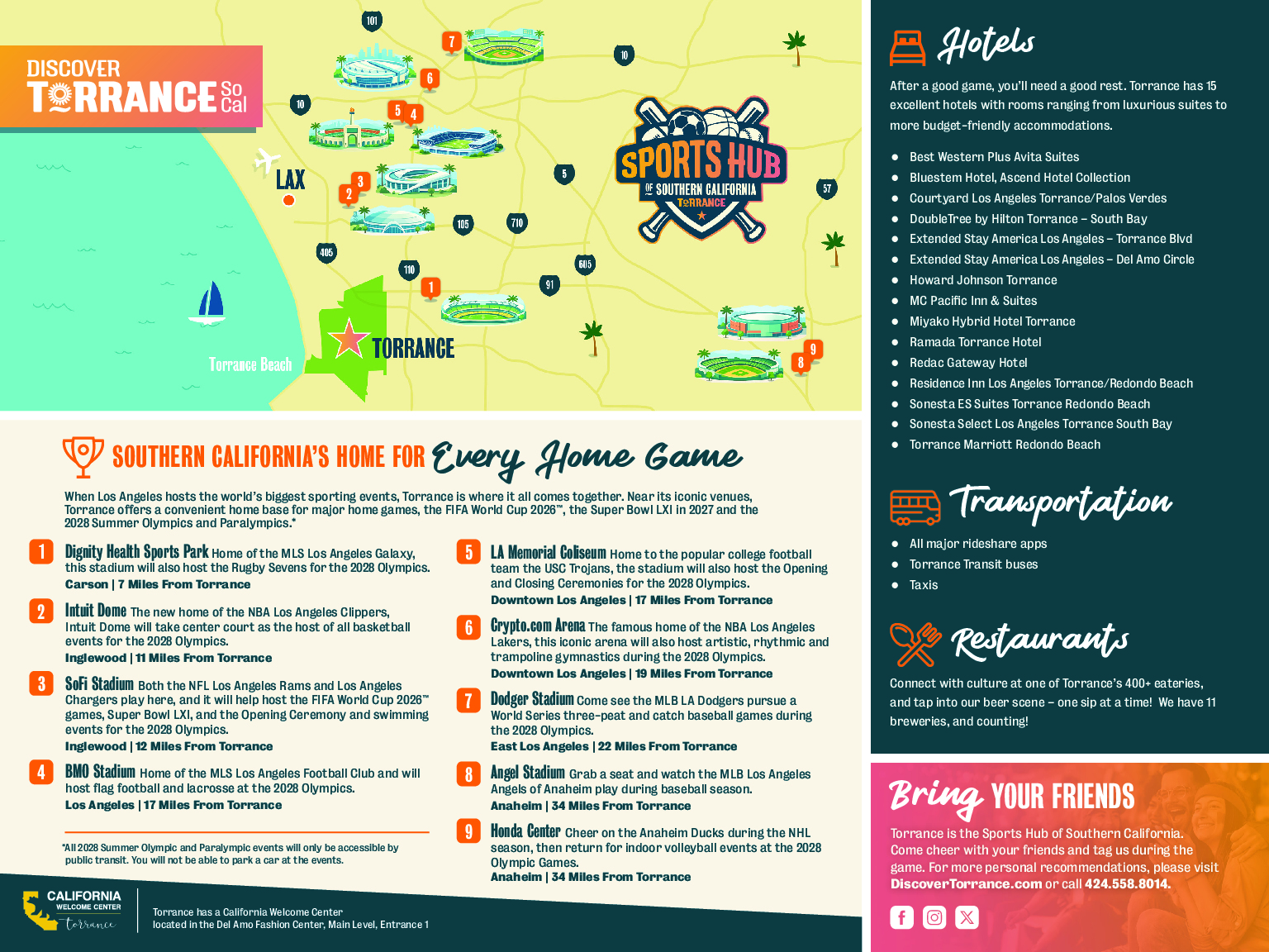 Cover of the Discover Torrance Sports Map